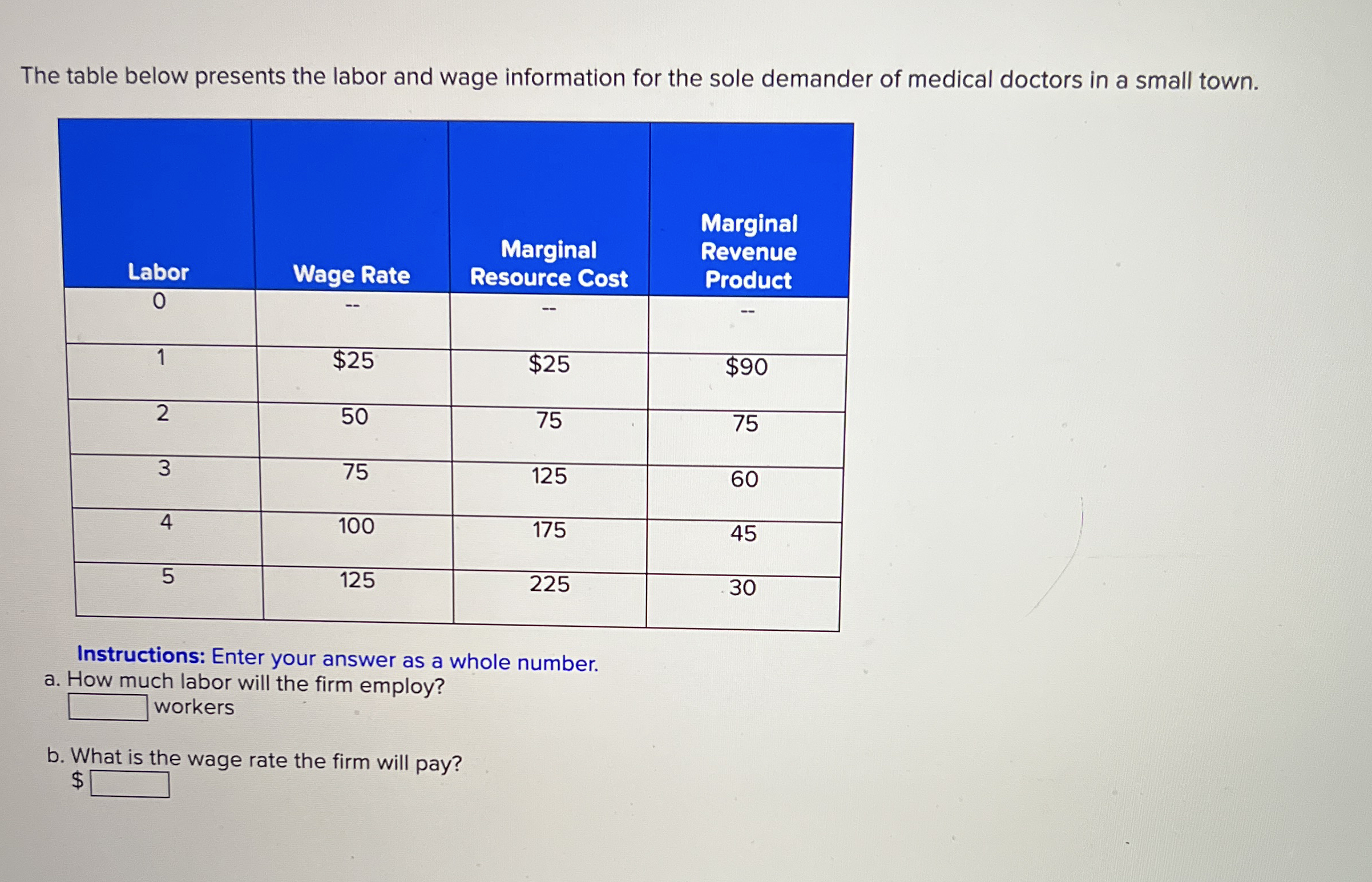 The table below presents the labor and wage