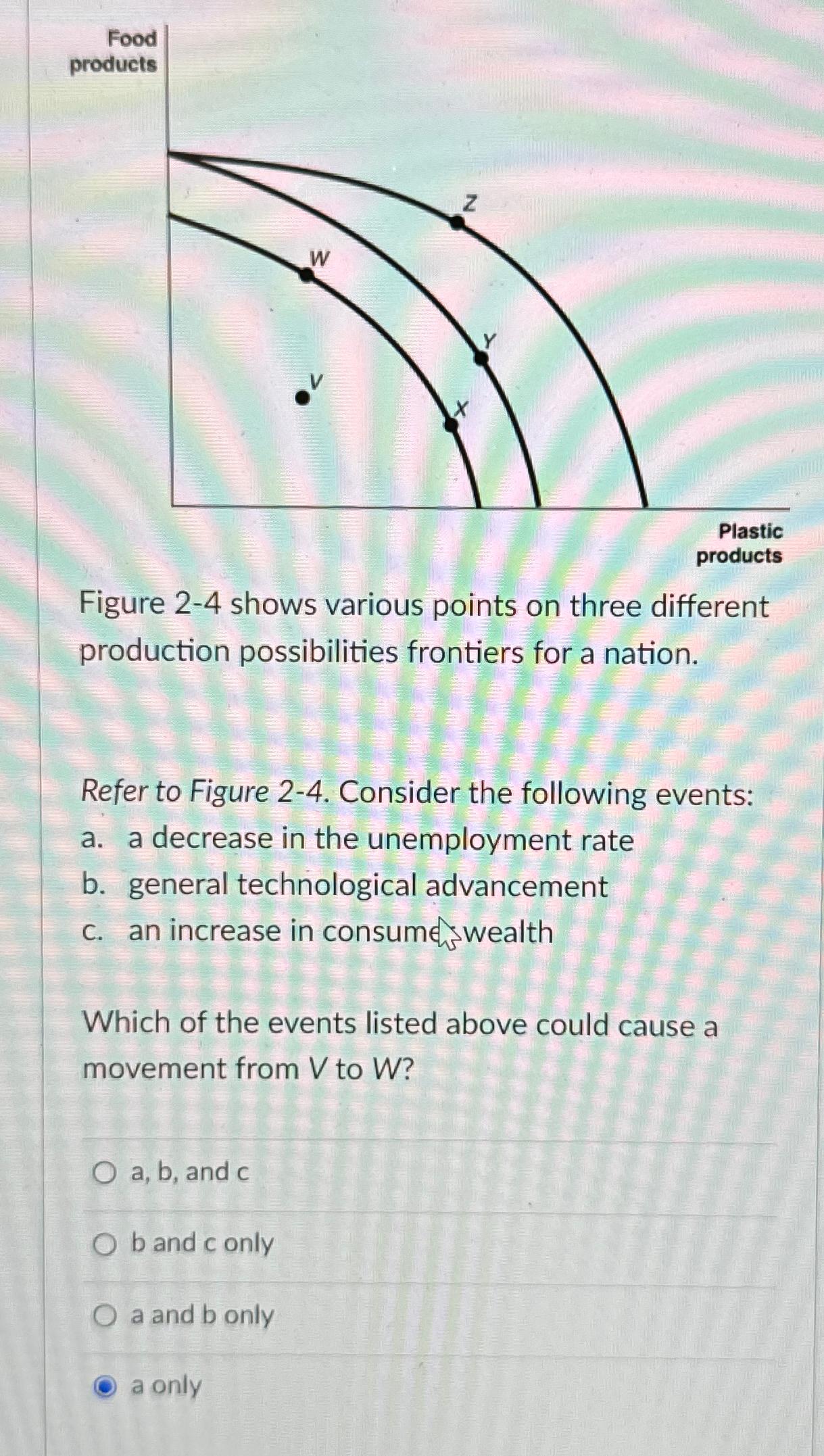 Figure 2 - 4 shows various points on three