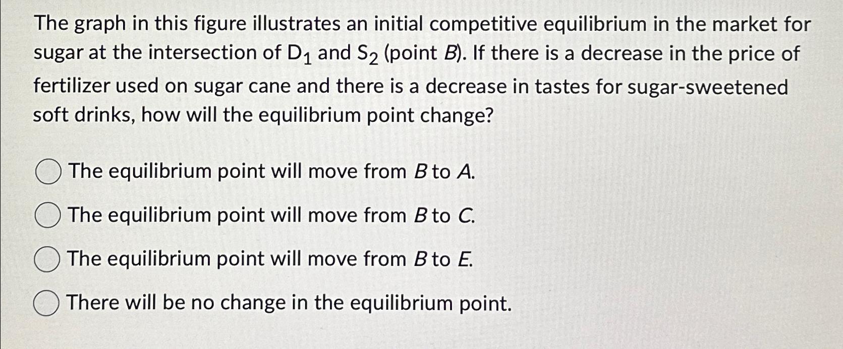 The graph in this figure illustrates an initial