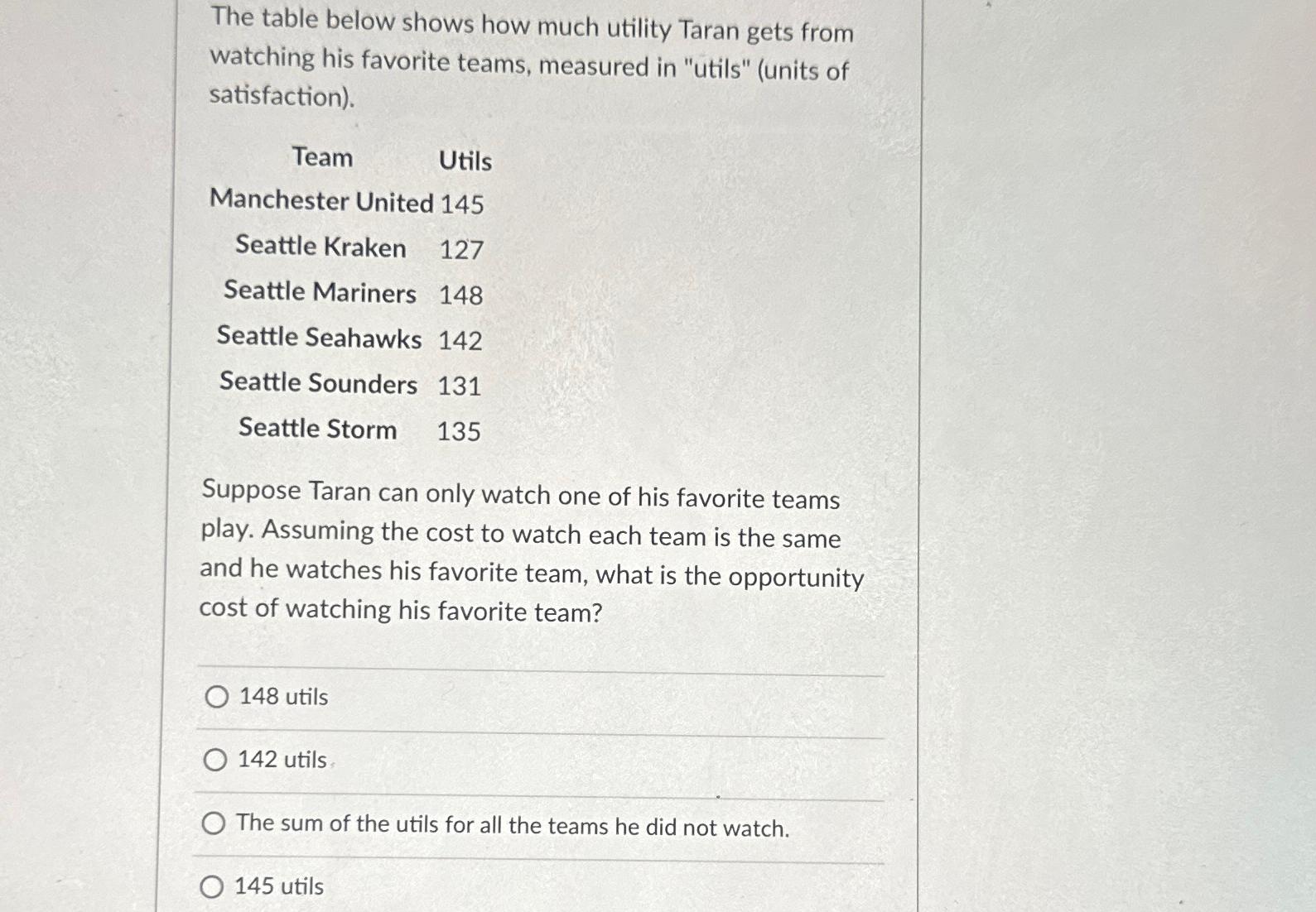 The table below shows how much utility Taran gets