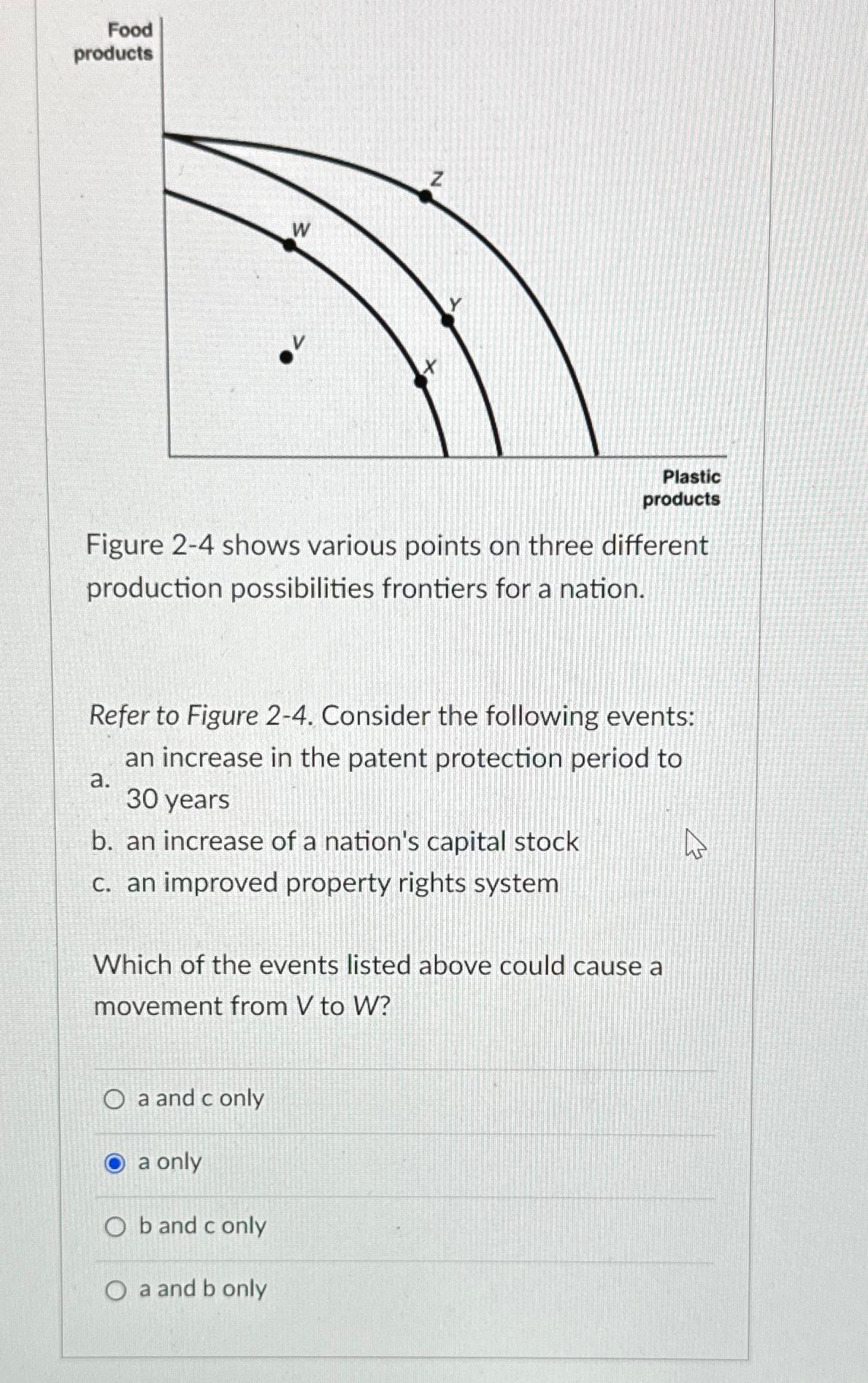 Figure 2 - 4 shows various points on three
