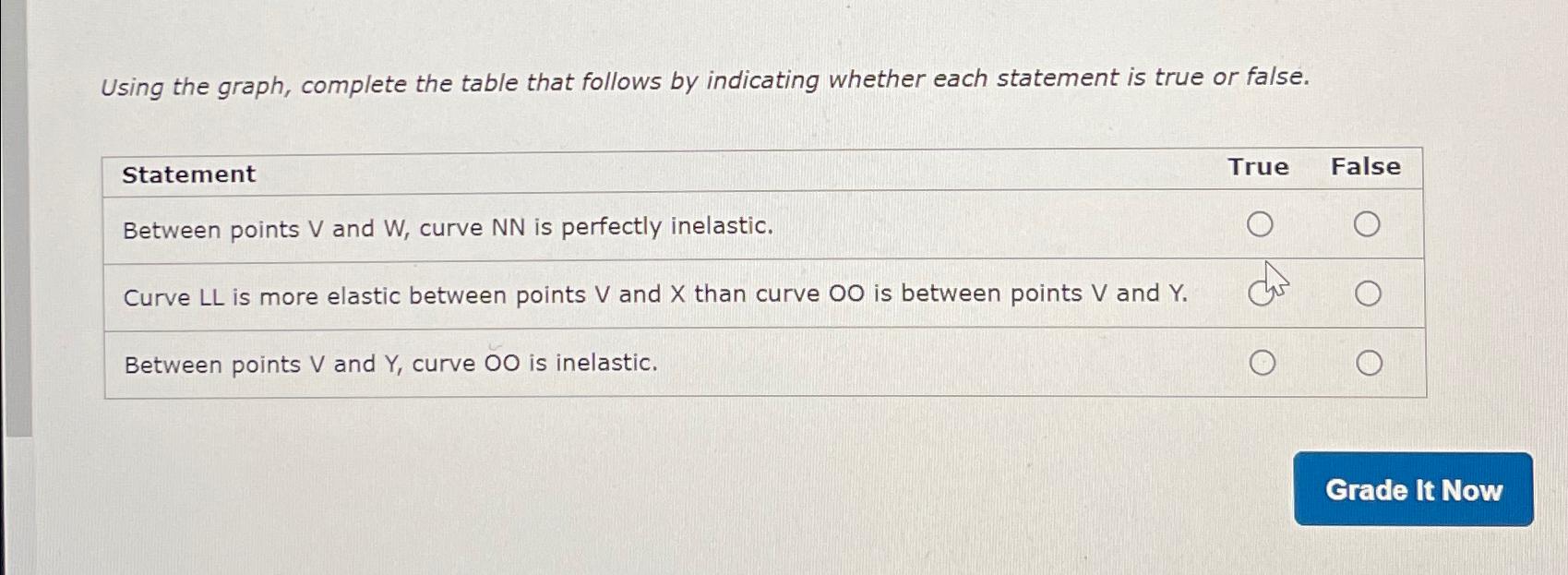 Using the graph, complete the table that follows