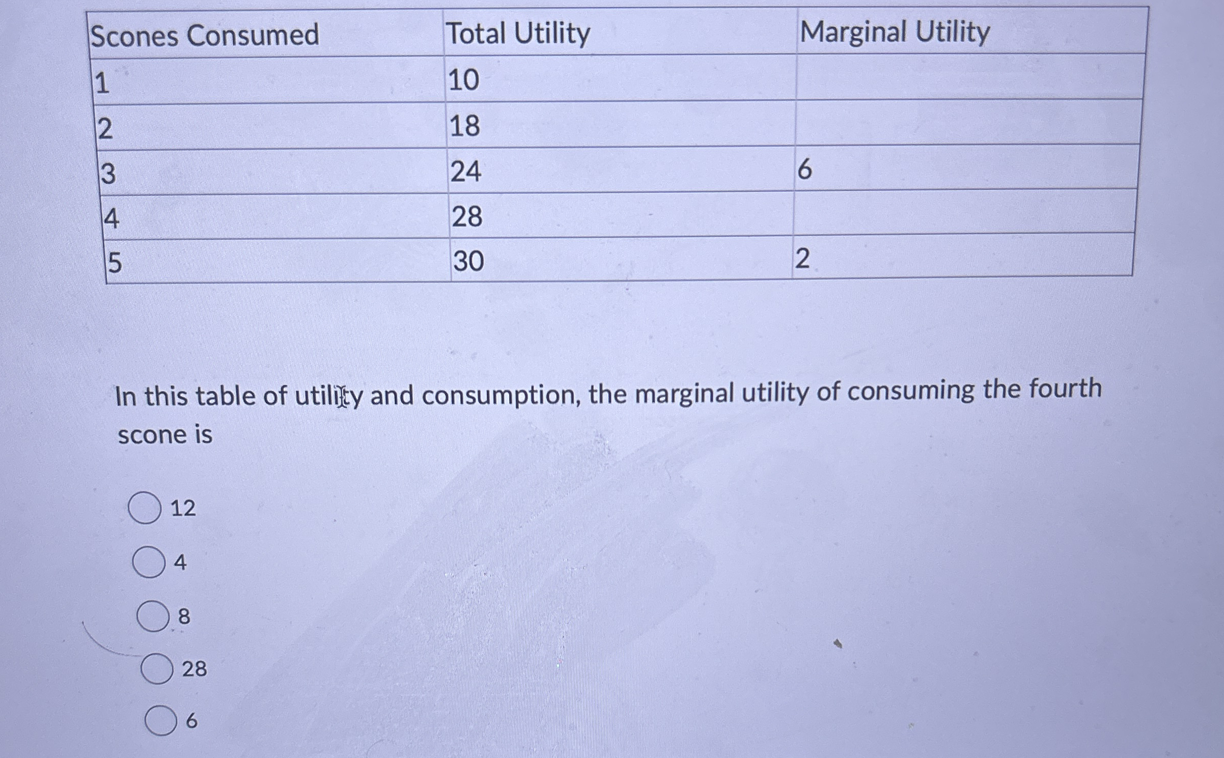 \ table [ [ Scones Consumed,Total