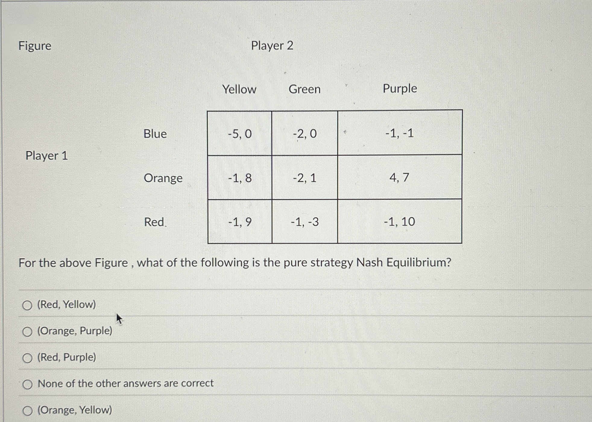 Figure Player 2 \ table [ [ ,