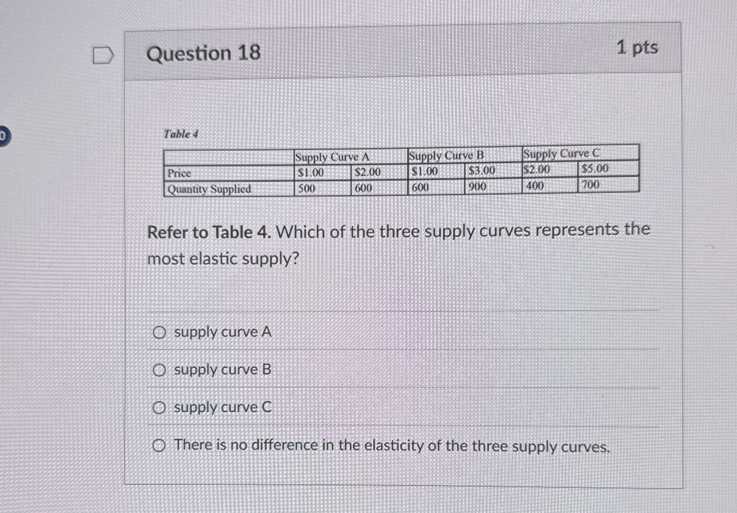 Question 1 8 1 pts Table 4 \ table [ [ , Supply