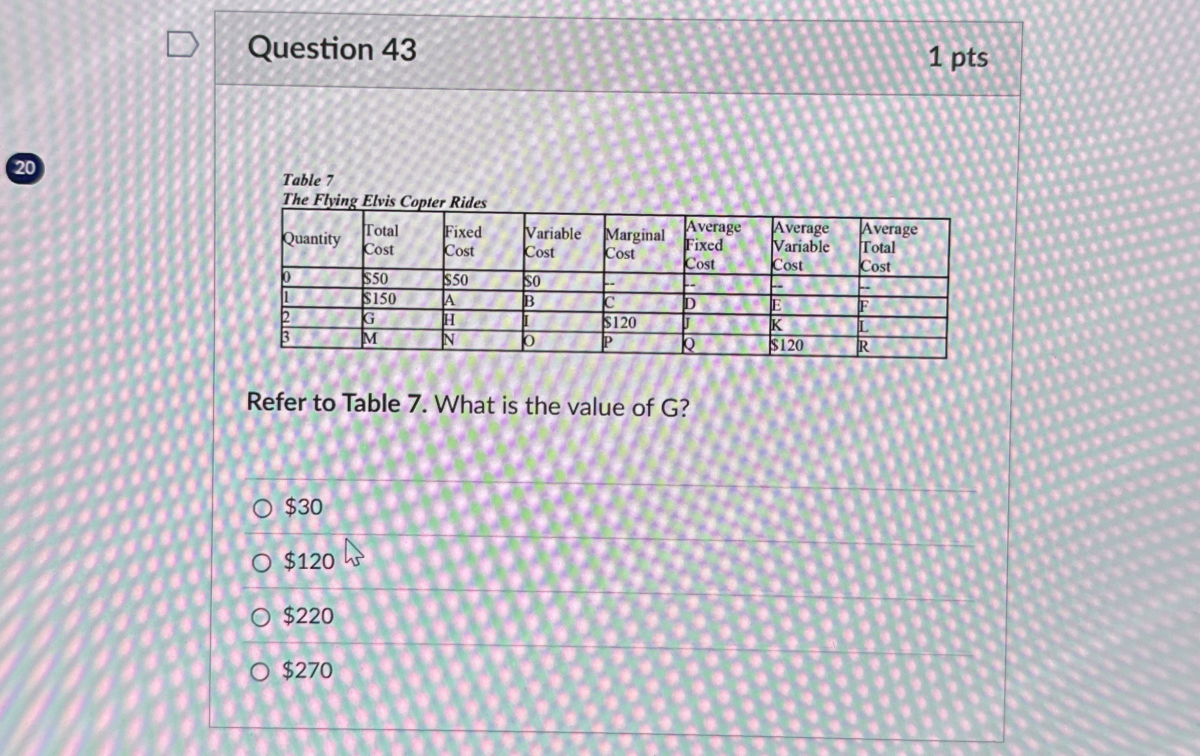 Question 4 3 1 pts 2 0 Table 7 The Flying Elvis