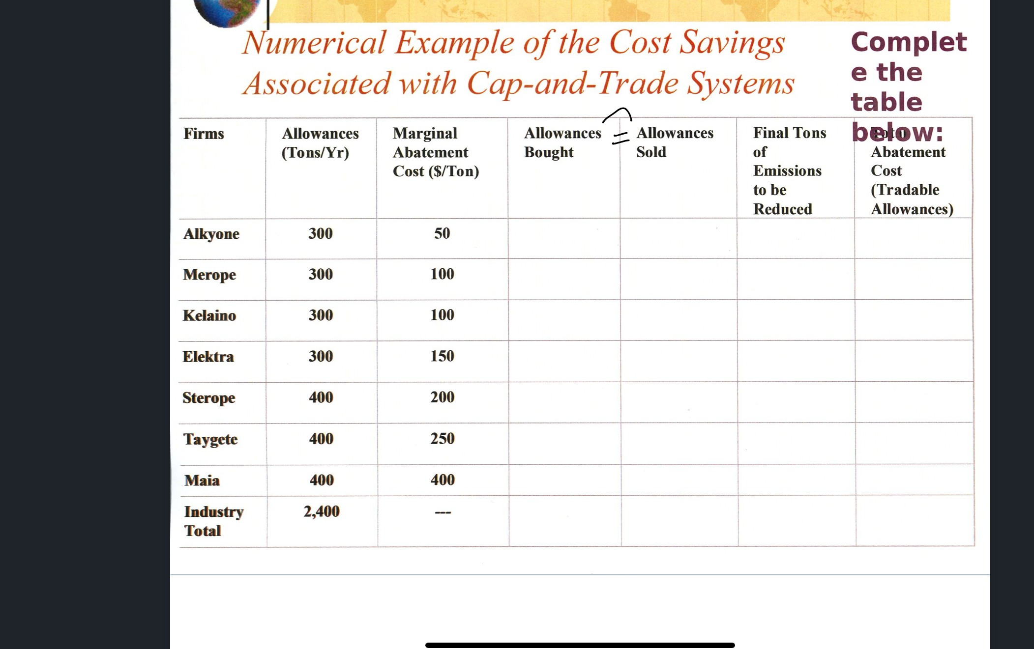 \ table [ [ Firms , \ table [ [ Allowances ] , [