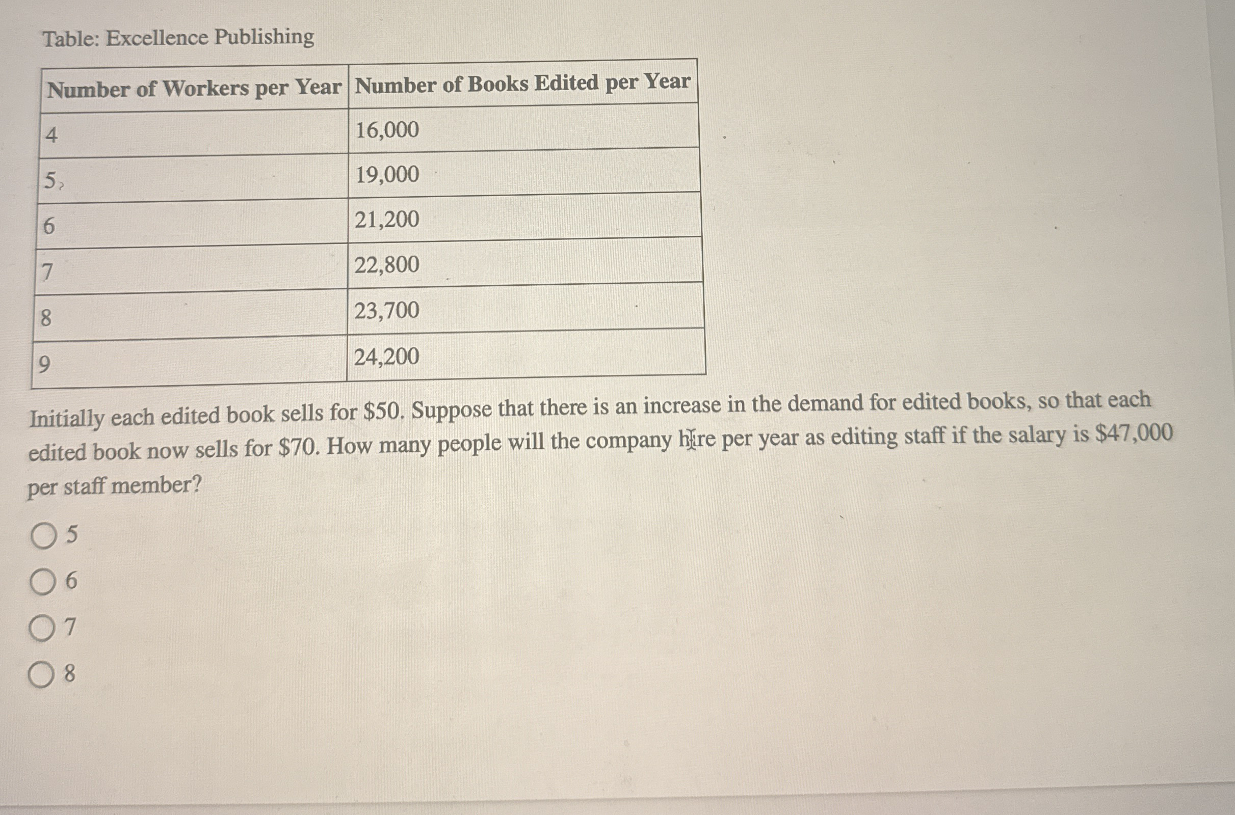 Table: Excellence Publishing \ table [ [ Number