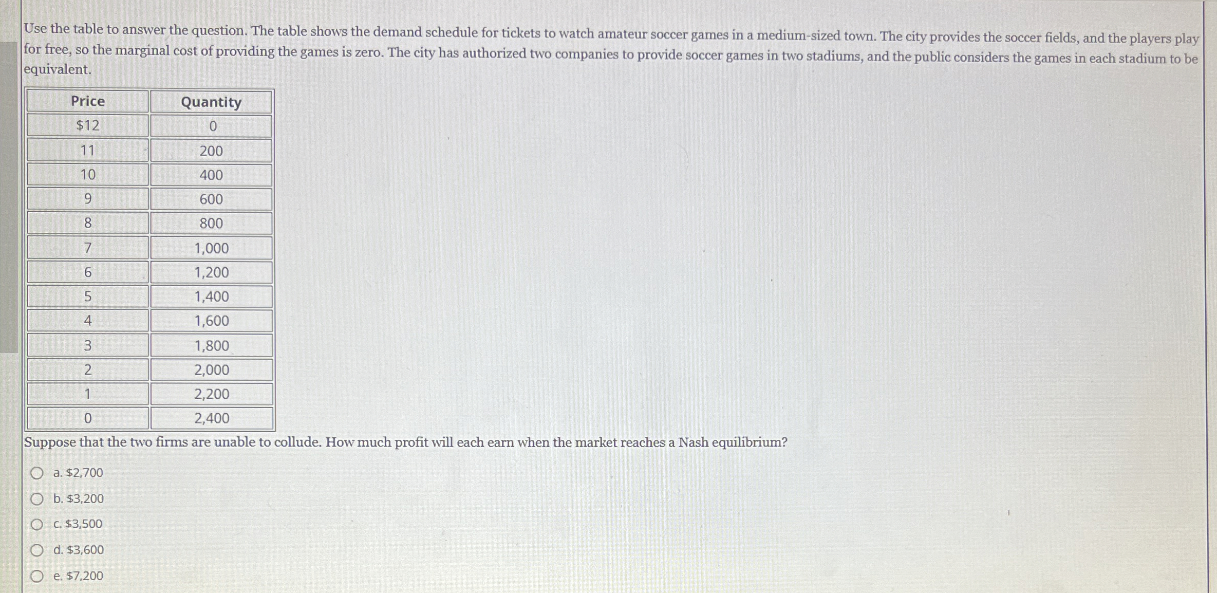 Use the table to answer the question. The table