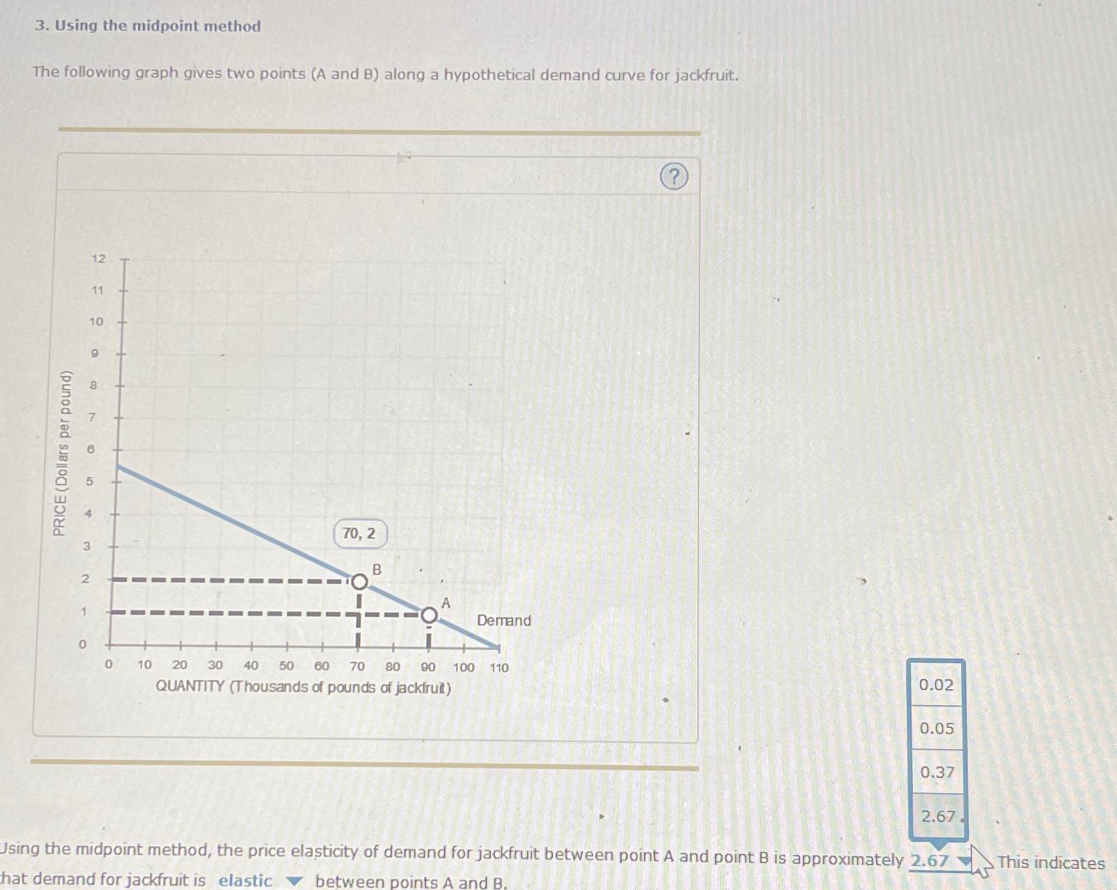 Using the midpoint method The following graph