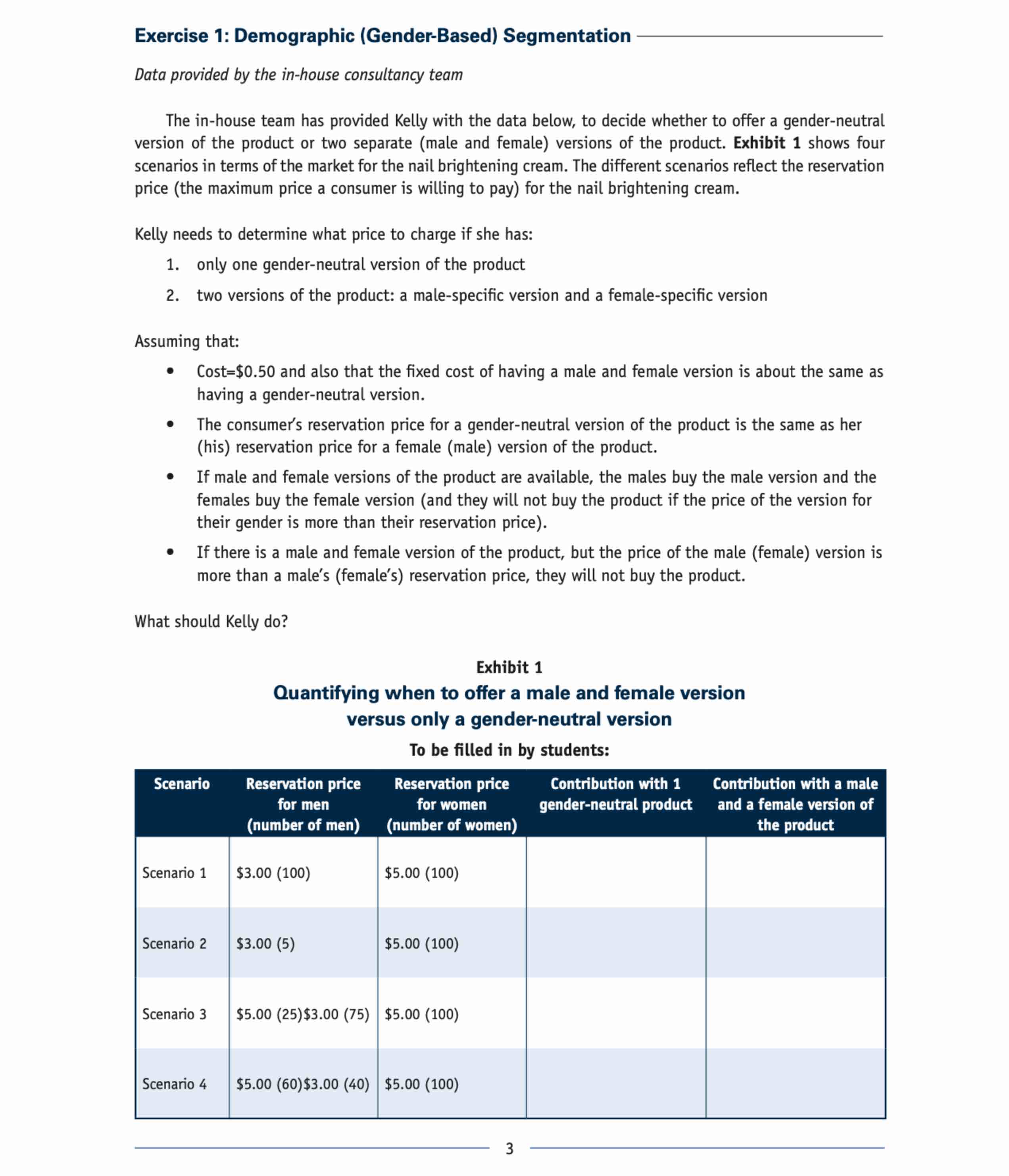 Exercise 1 : Demographic ( Gender - Based )