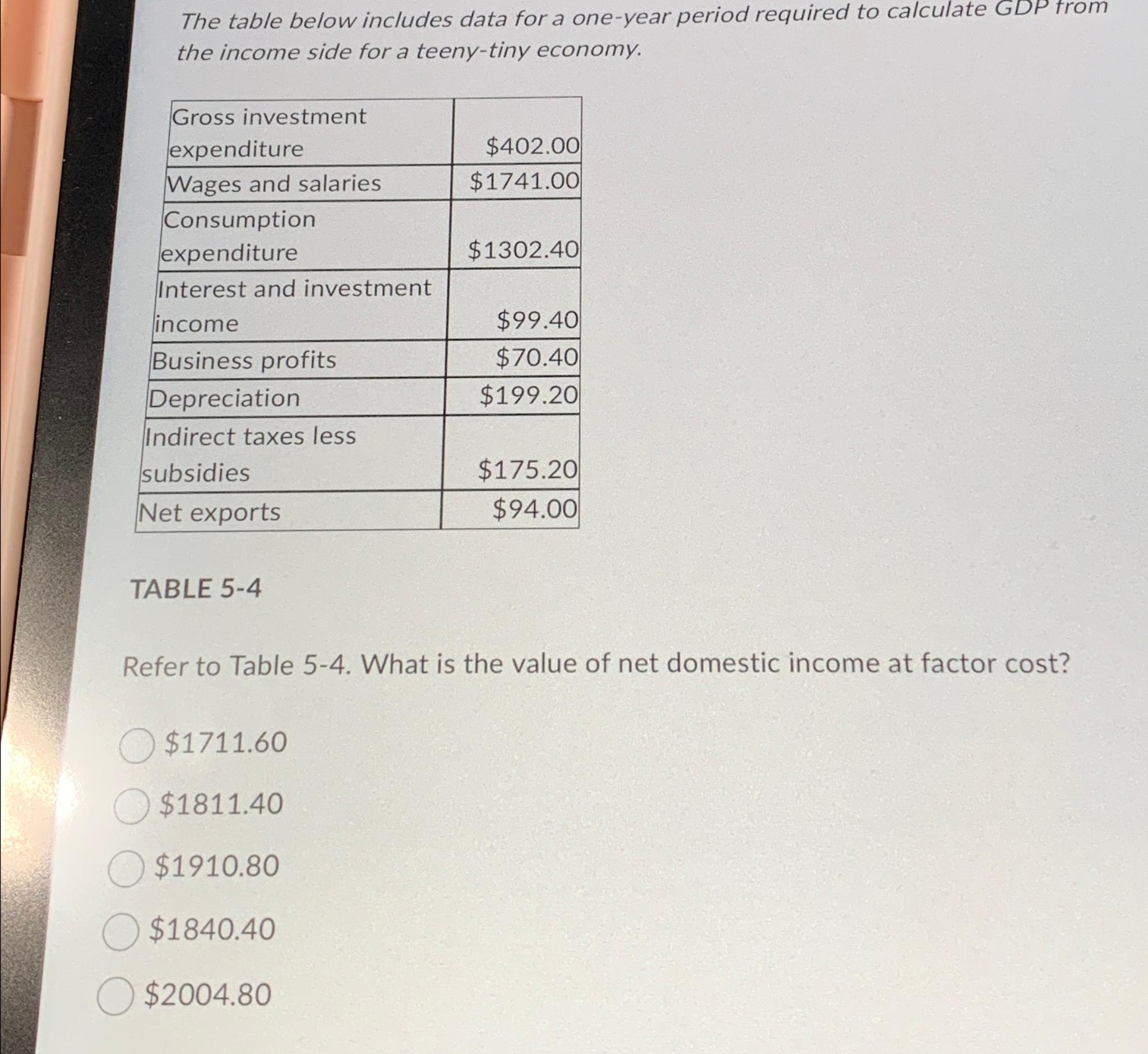 The table below includes data for a one - year