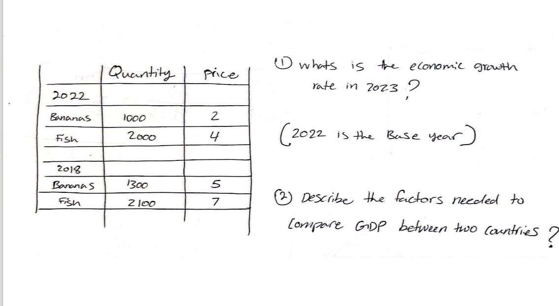 \ table [ [ , Quantity,price ] , [ 2 0 2 2 , , ]