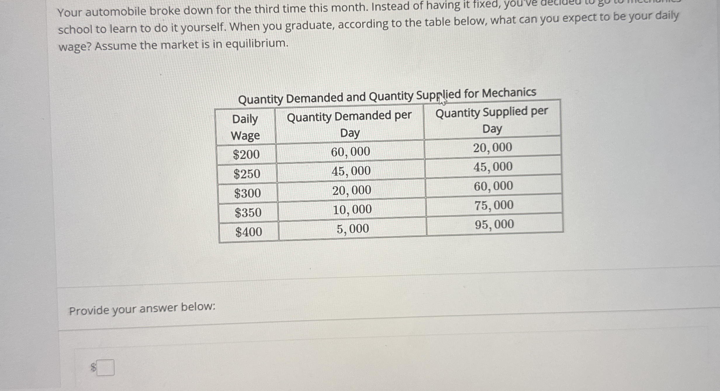 Your automobile broke down for the third time