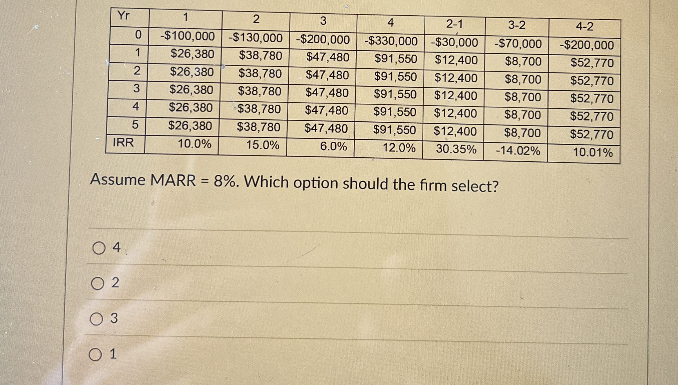 \ table [ [ Yr , 1 , 2 , 3 , 4 , 2 - 1 , 3 - 2 ,