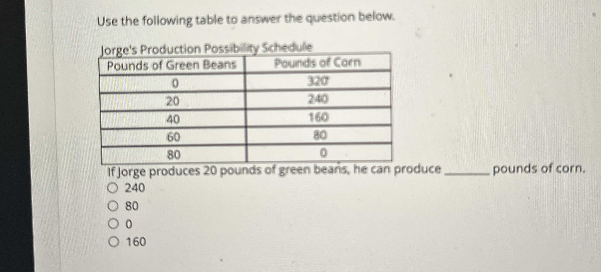 Use the following table to answer the question