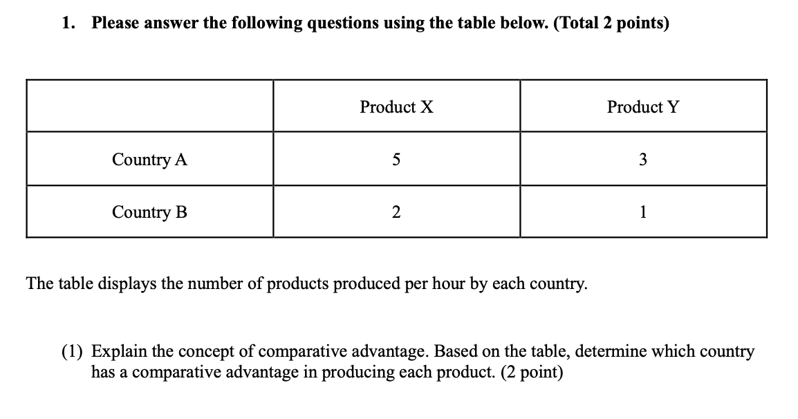 1 . Please answer the following questions using