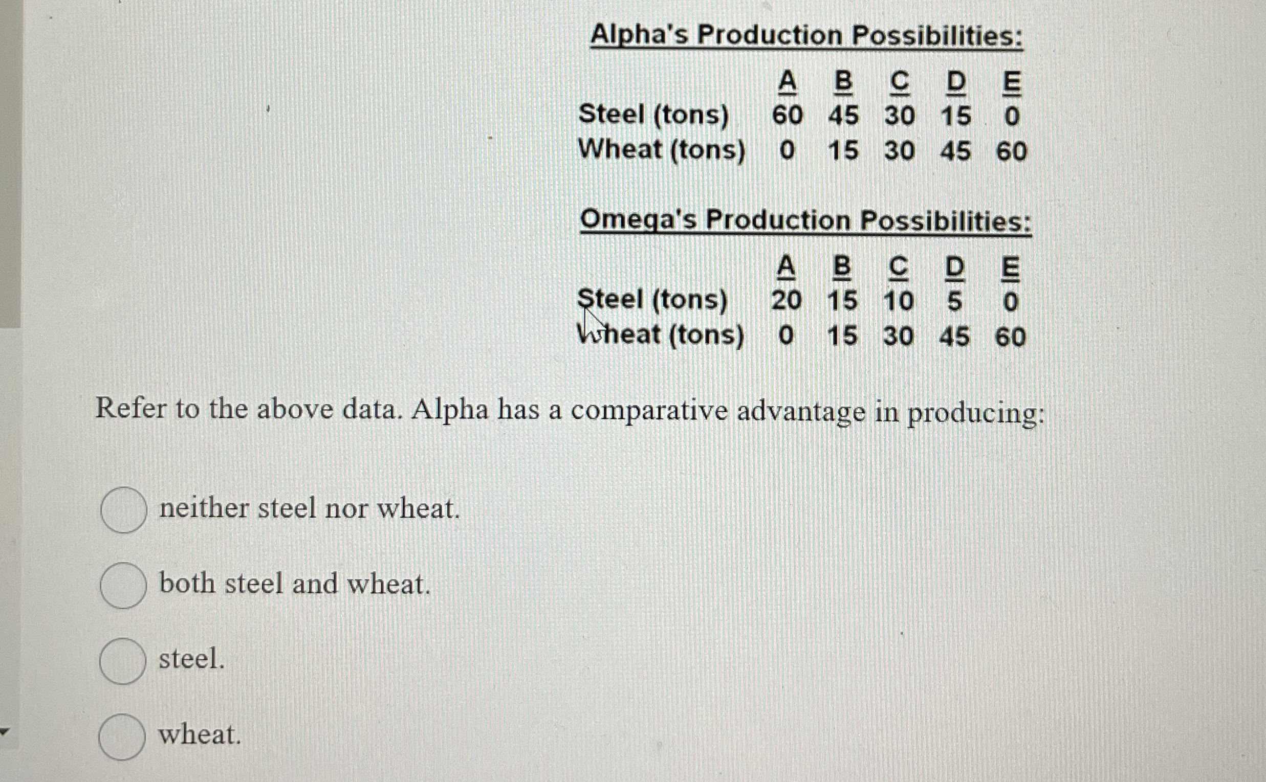 Alpha's Production Possibilities: \ table [ [ , A