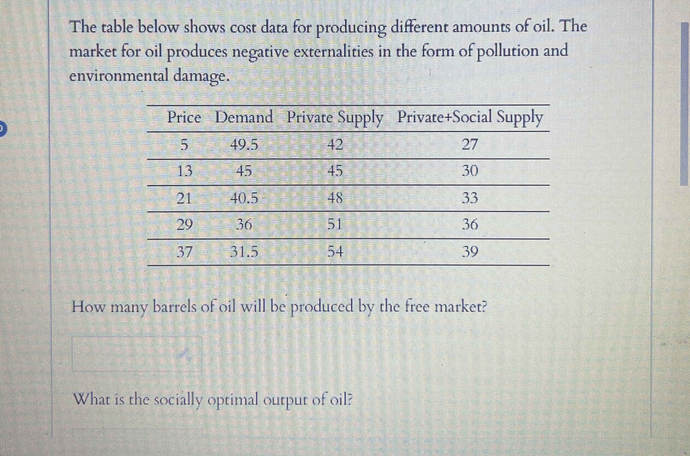 The table below shows cost data for producing