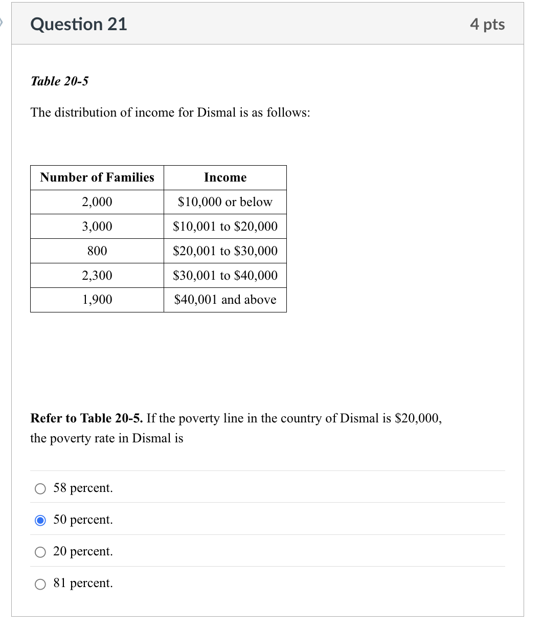 Question 2 1 Table 2 0 - 5 The distribution of