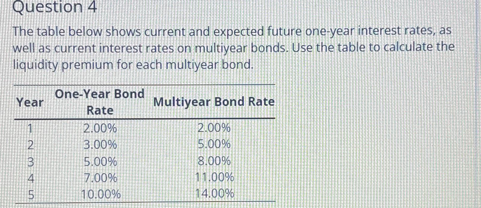 Question 4 The table below shows current and