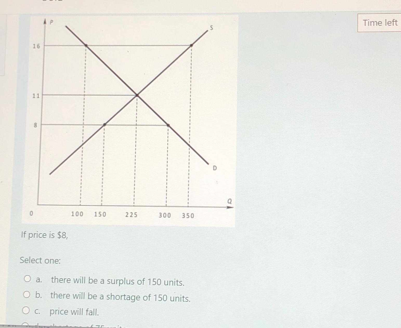 If price is $ 8 , Select one: a . there will be a
