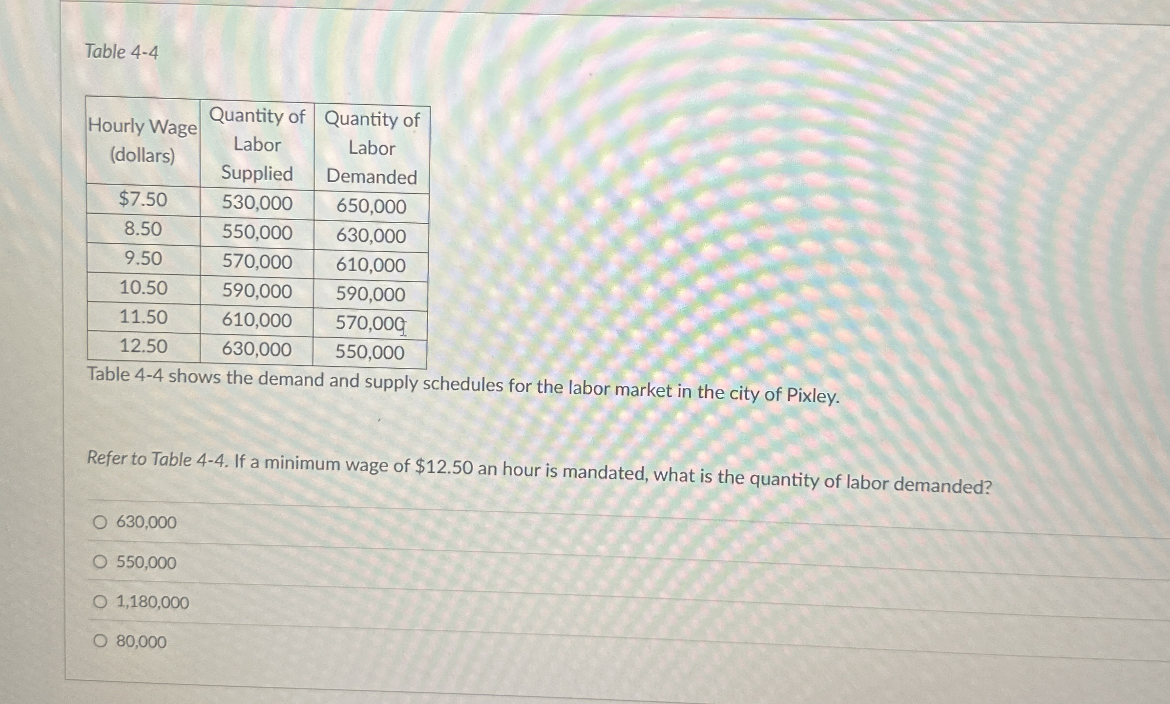 Table 4 - 4 \ table [ [ \ table [ [ Hourly Wage ]