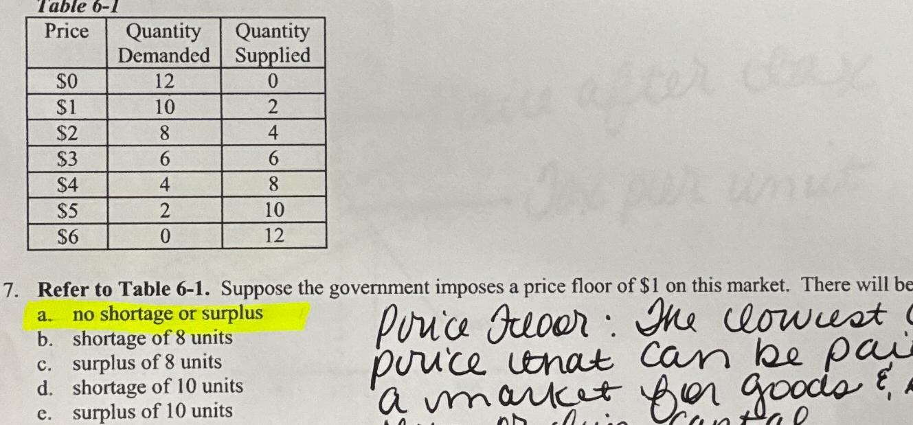 \ table [ [ Price , \ table [ [ Quantity ] , [