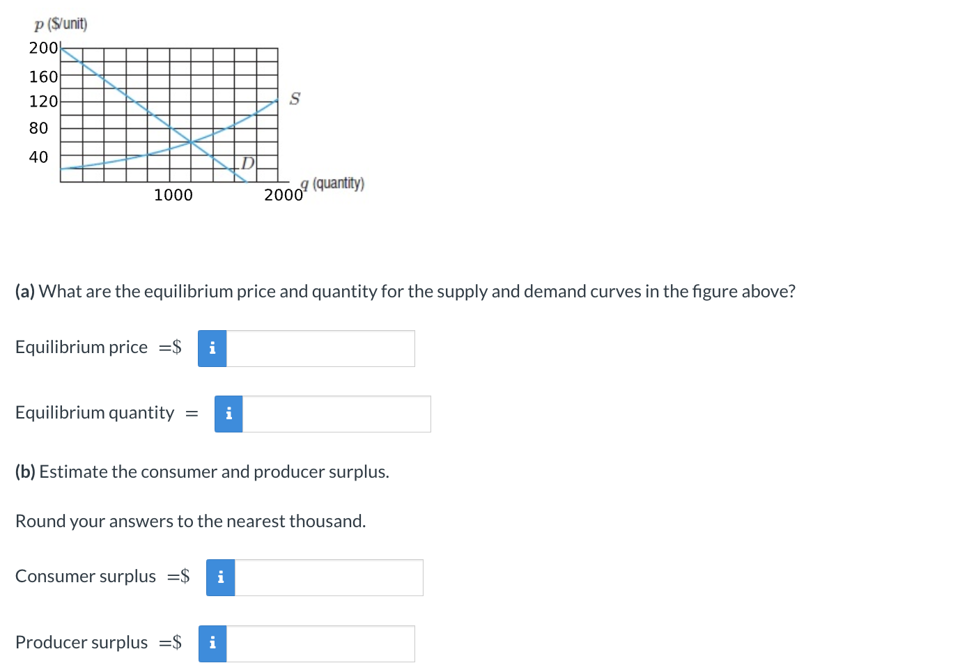 ( a ) What are the equilibrium price and quantity