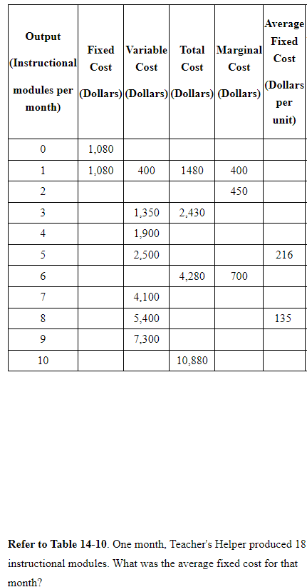 \ begin { tabular } { | c | c | c | c | c | c | }