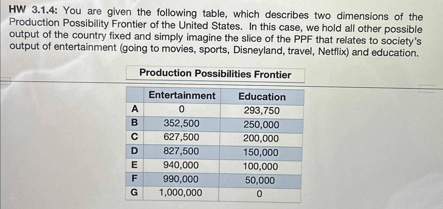 HW 3 . 1 . 4 : You are given the following table,
