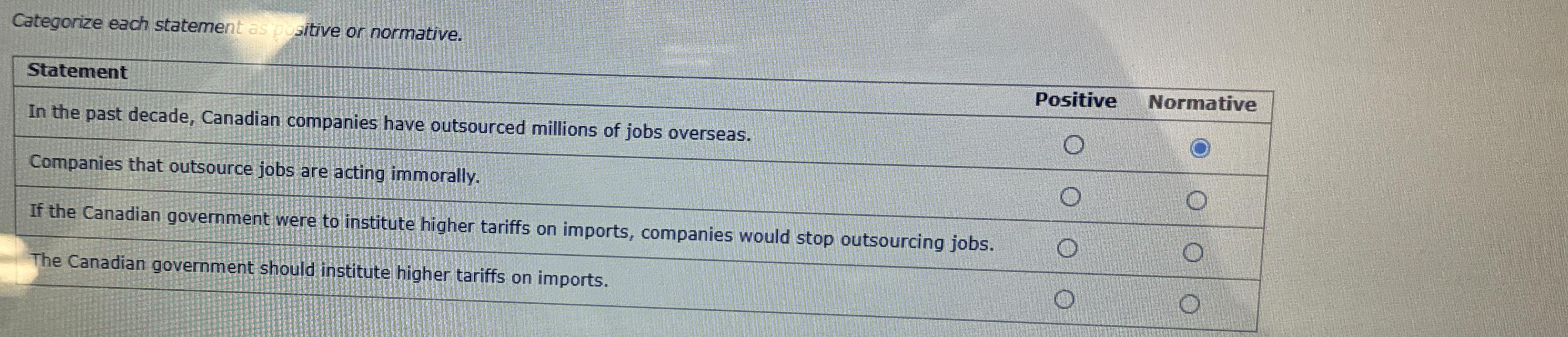 Categorize each statement as sitive or normative.