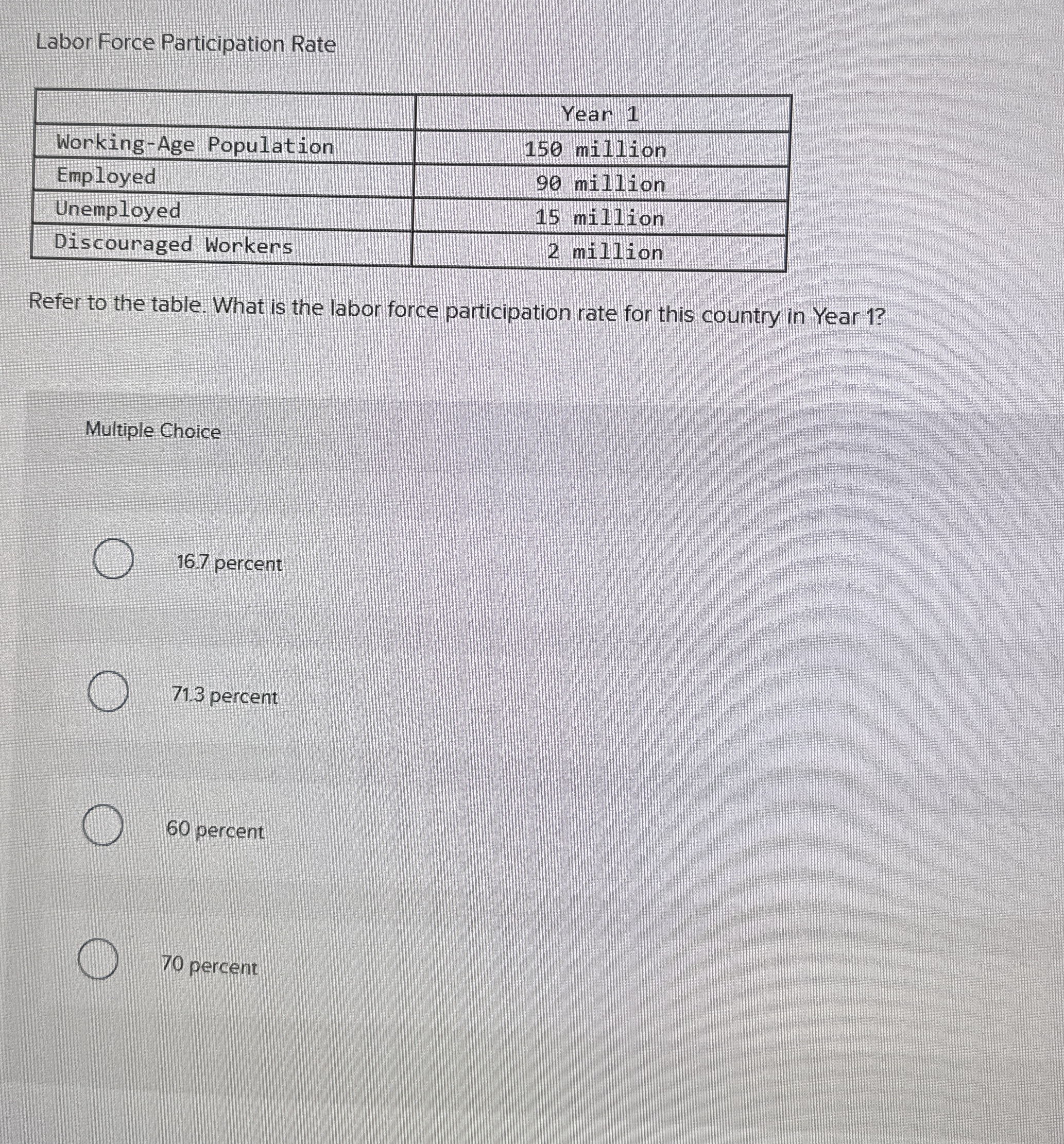Labor Force Participation Rate \ table [ [ , Year