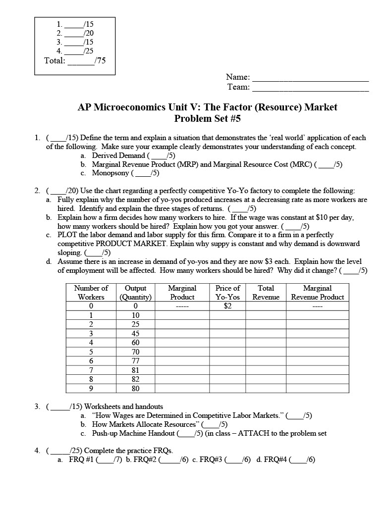 AP Microeconomics Unit V: The Factor ( Resource )