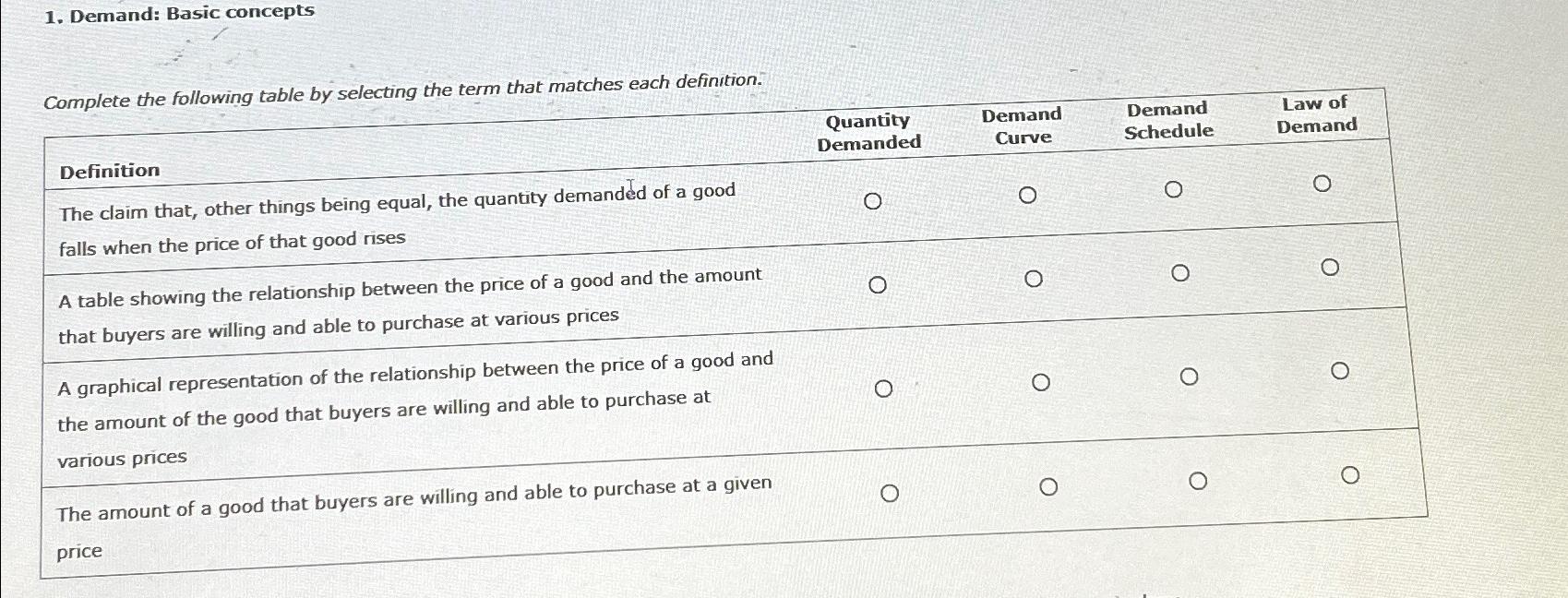 Demand: Basic concepts Complete the following
