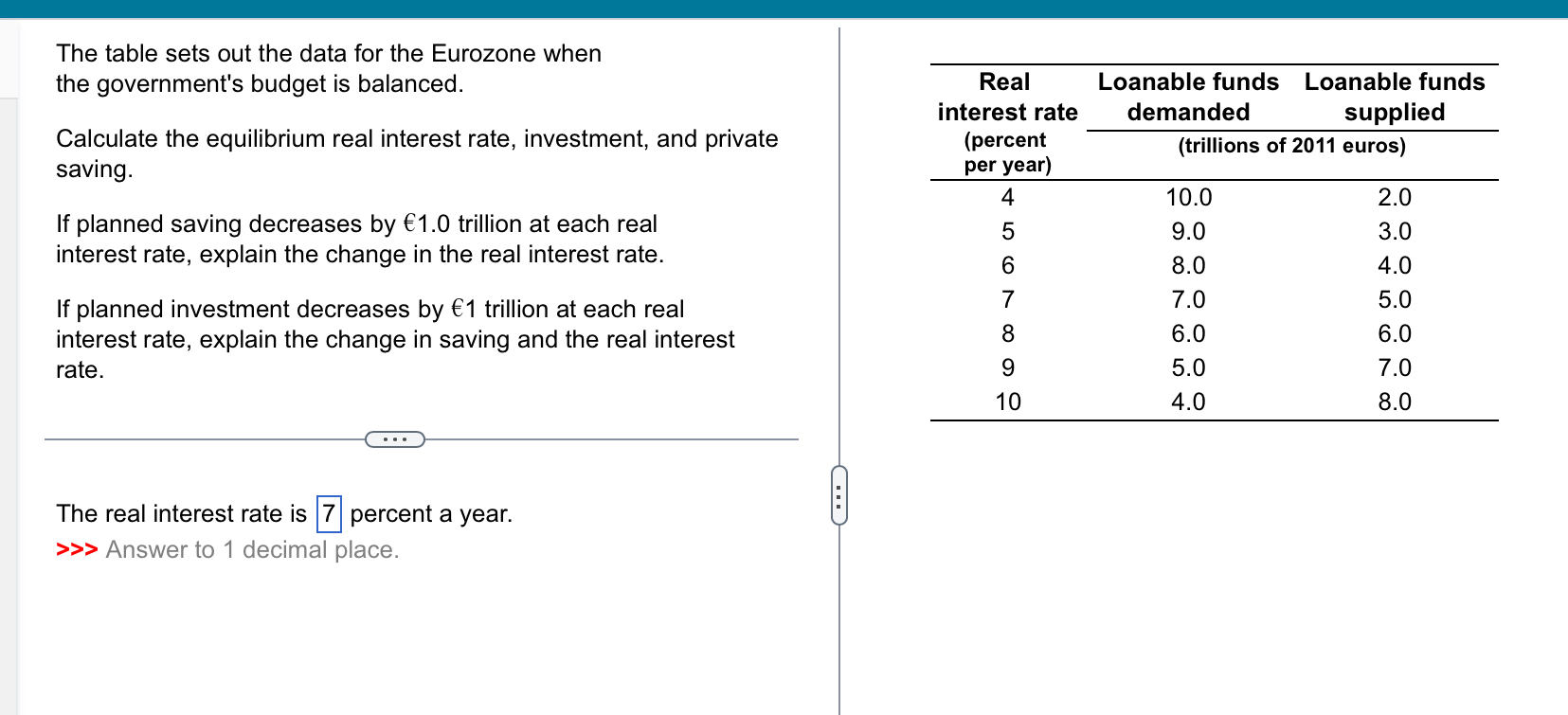 The table sets out the data for the Eurozone when