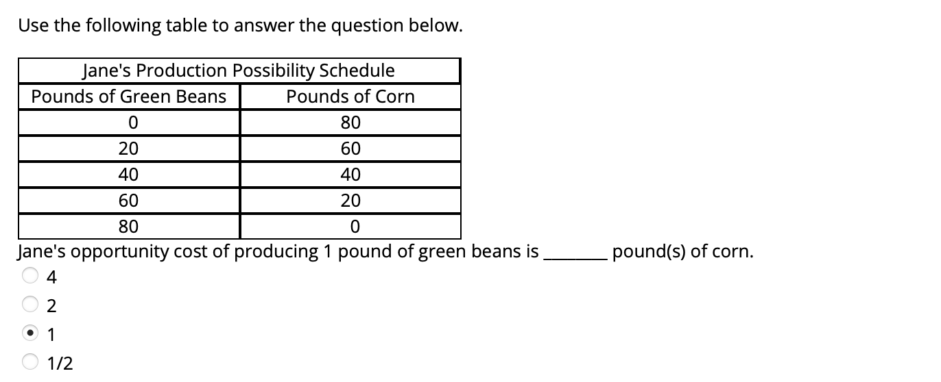 Use the following table to answer the question
