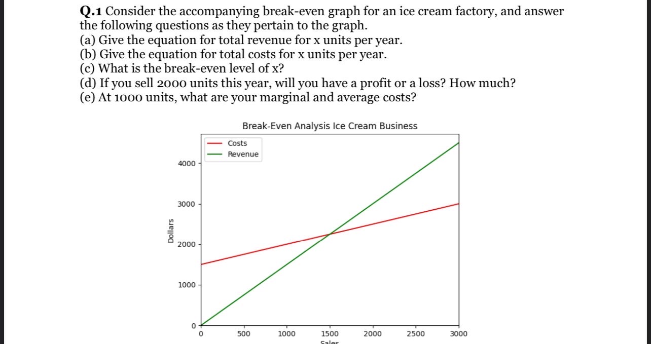 Q . 1 Consider the accompanying break - even
