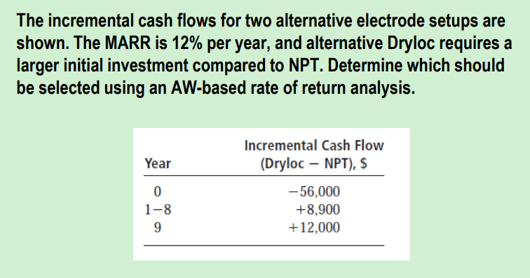 The incremental cash flows for two alternative
