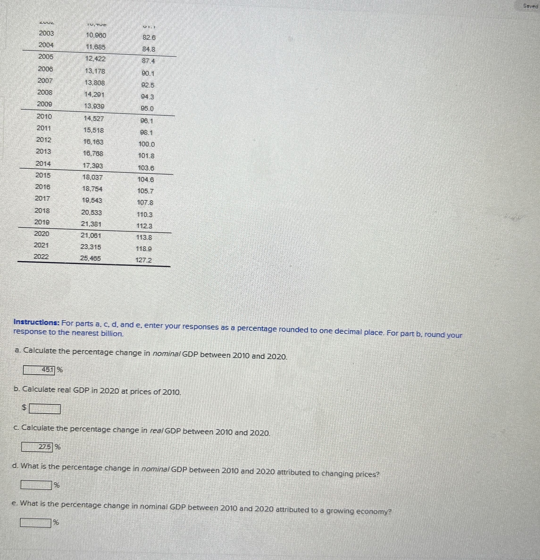 Using the data in the table below related to
