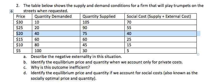 2 . The table below shows the supply and demand