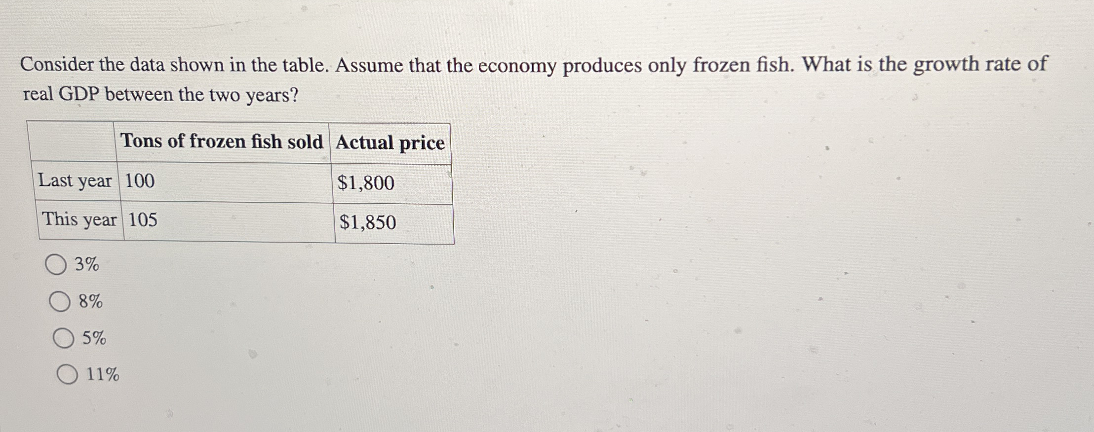 Consider the data shown in the table. Assume that