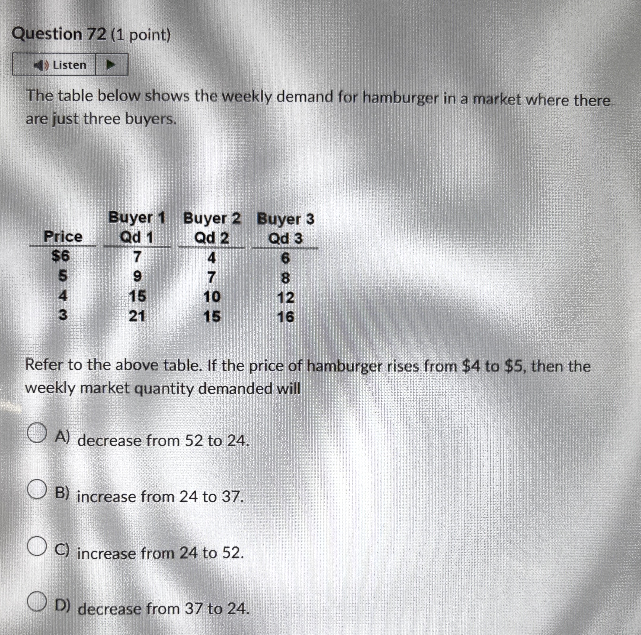 Question 7 2 ( 1 point ) Listen The table below
