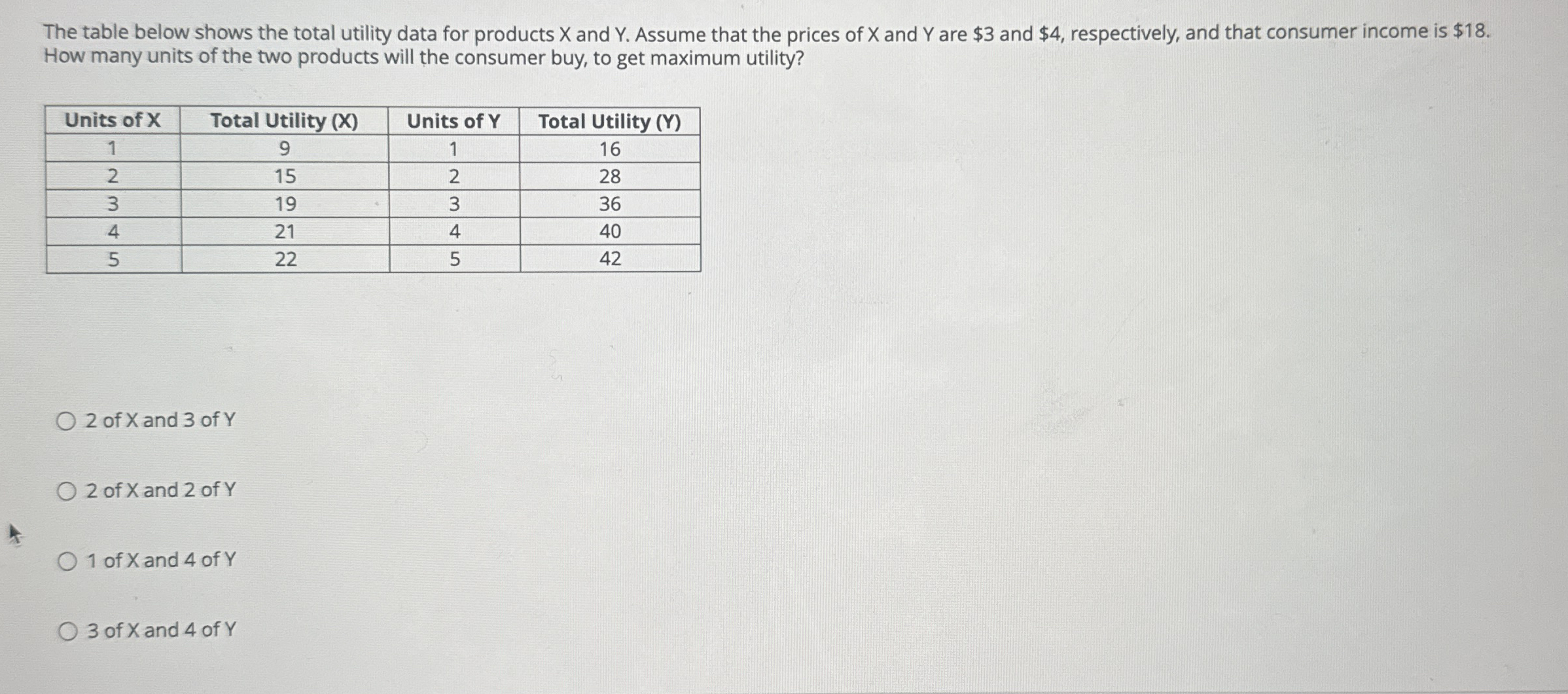 The table below shows the total utility data for