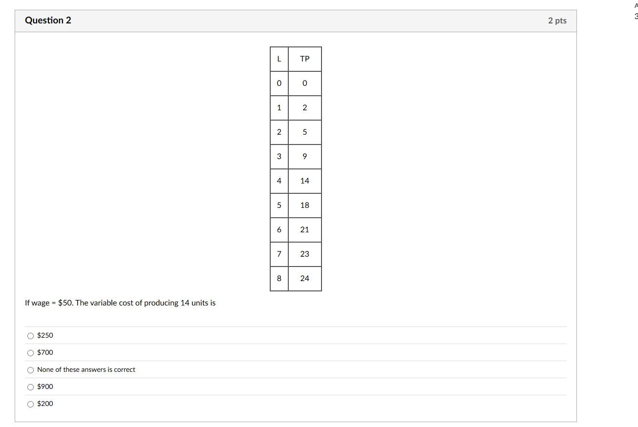Question 2 If wage \ ( = \ $ 5 0 \ ) . The