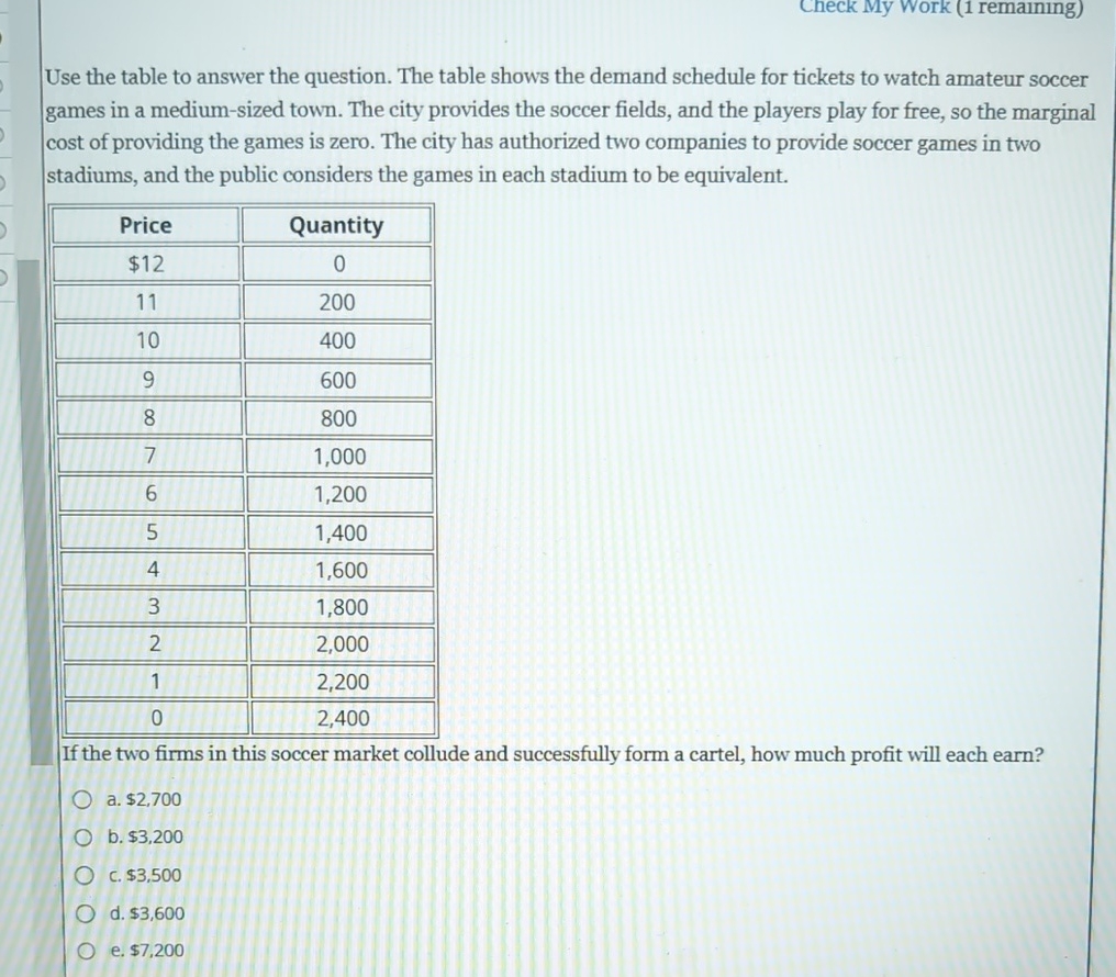 Check My Work ( 1 remaining ) Use the table to
