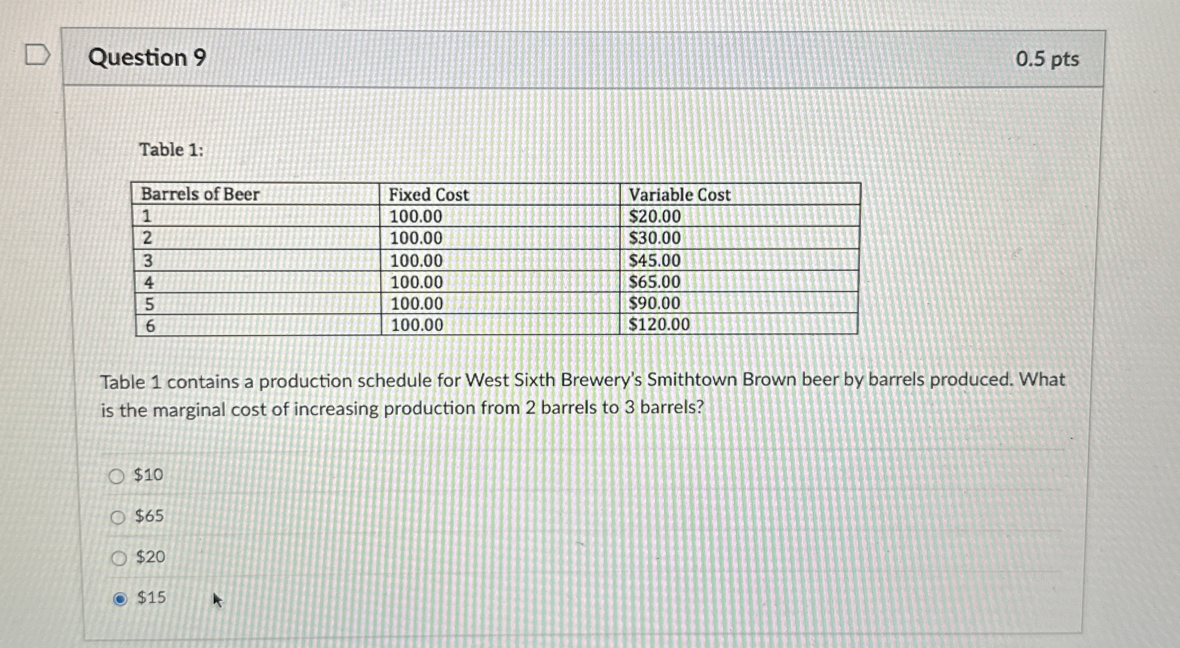 Question 9 0 . 5 pts Table 1 : \ table [ [