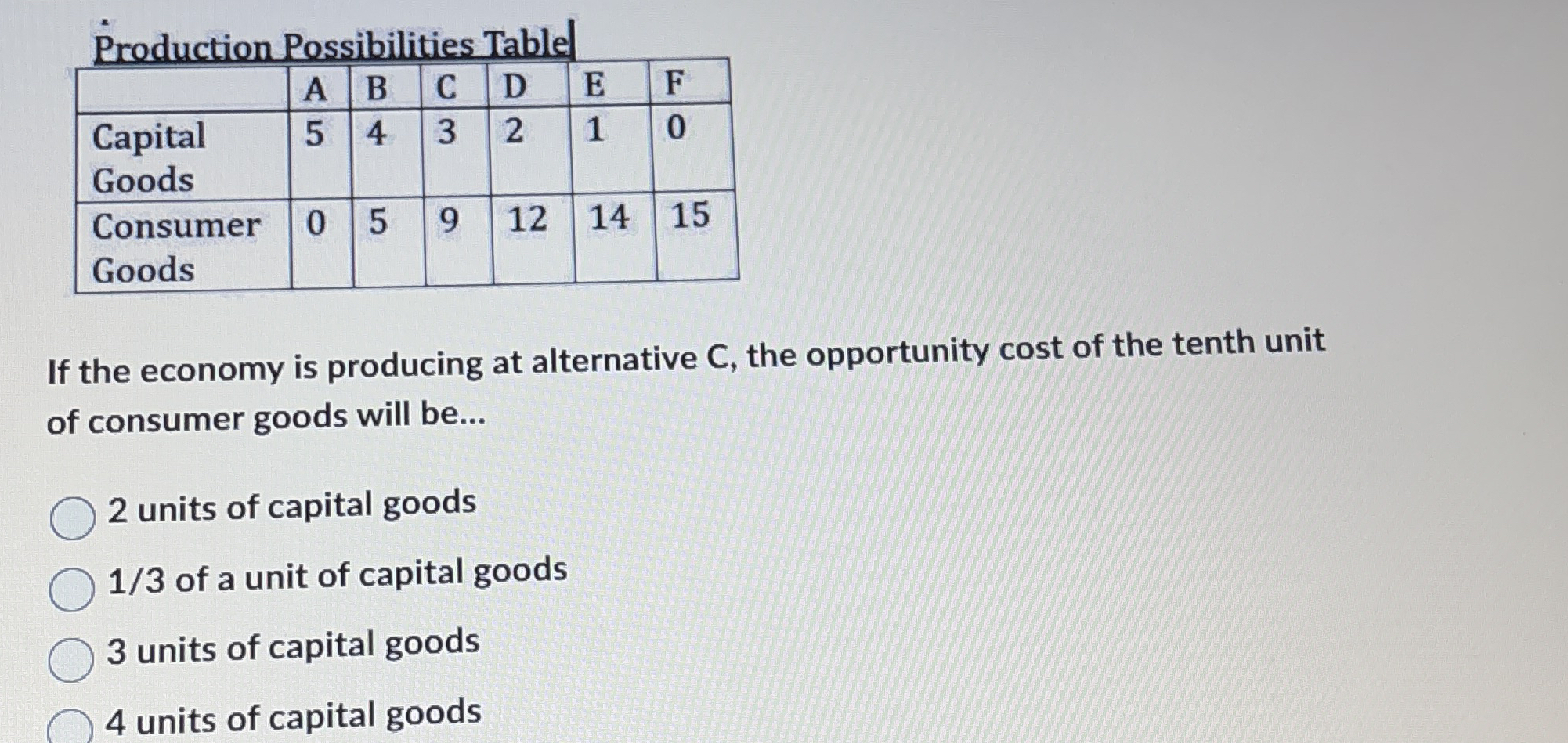 Eroduction Possibilities Table \ table [ [ , A ,