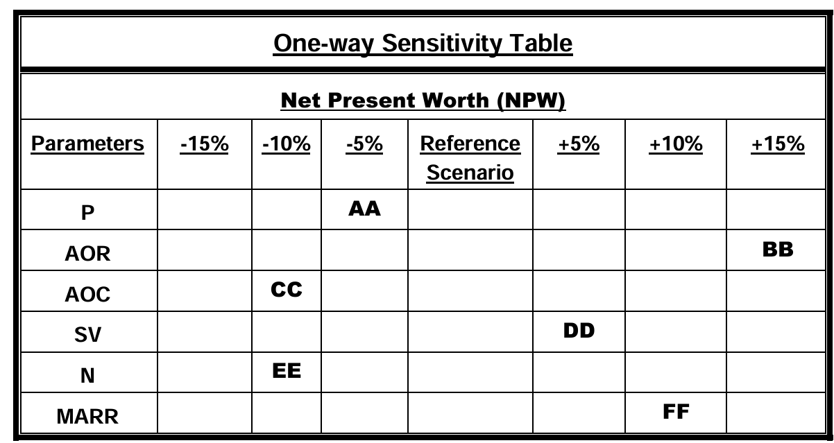 \ begin { tabular } { | c | c | c | c | c | c | c