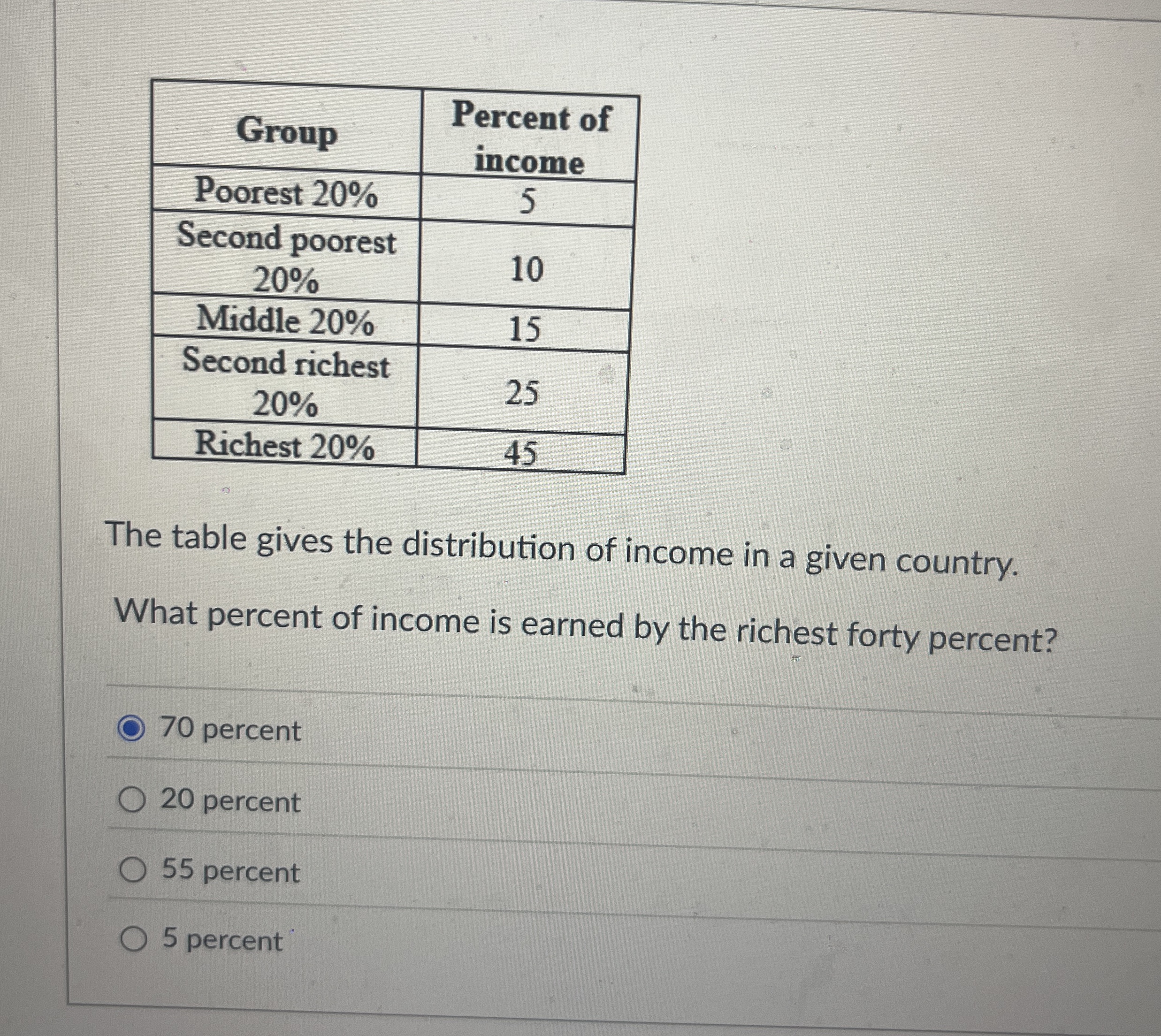 \ table [ [ Group , \ table [ [ Percent of ] , [